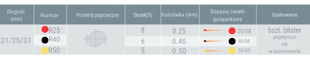 Denco Only One File Blue pilniki recyprokalne, pojedynczy system pilników do przygotowania kanału korzeniowego.